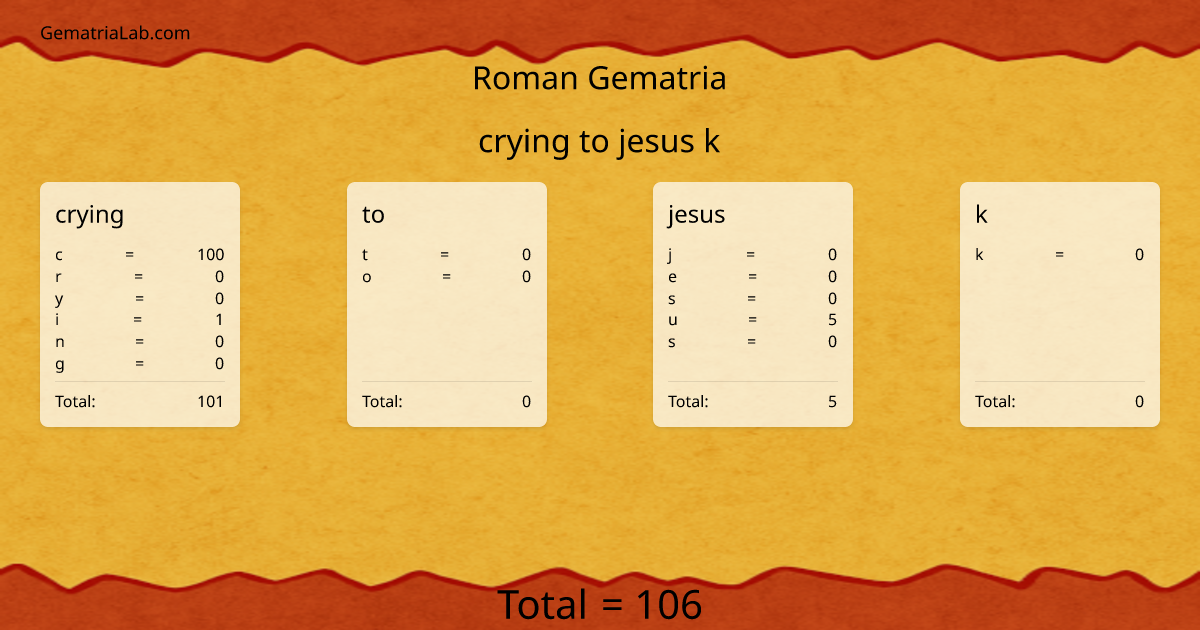 crying to jesus k in roman Gematria